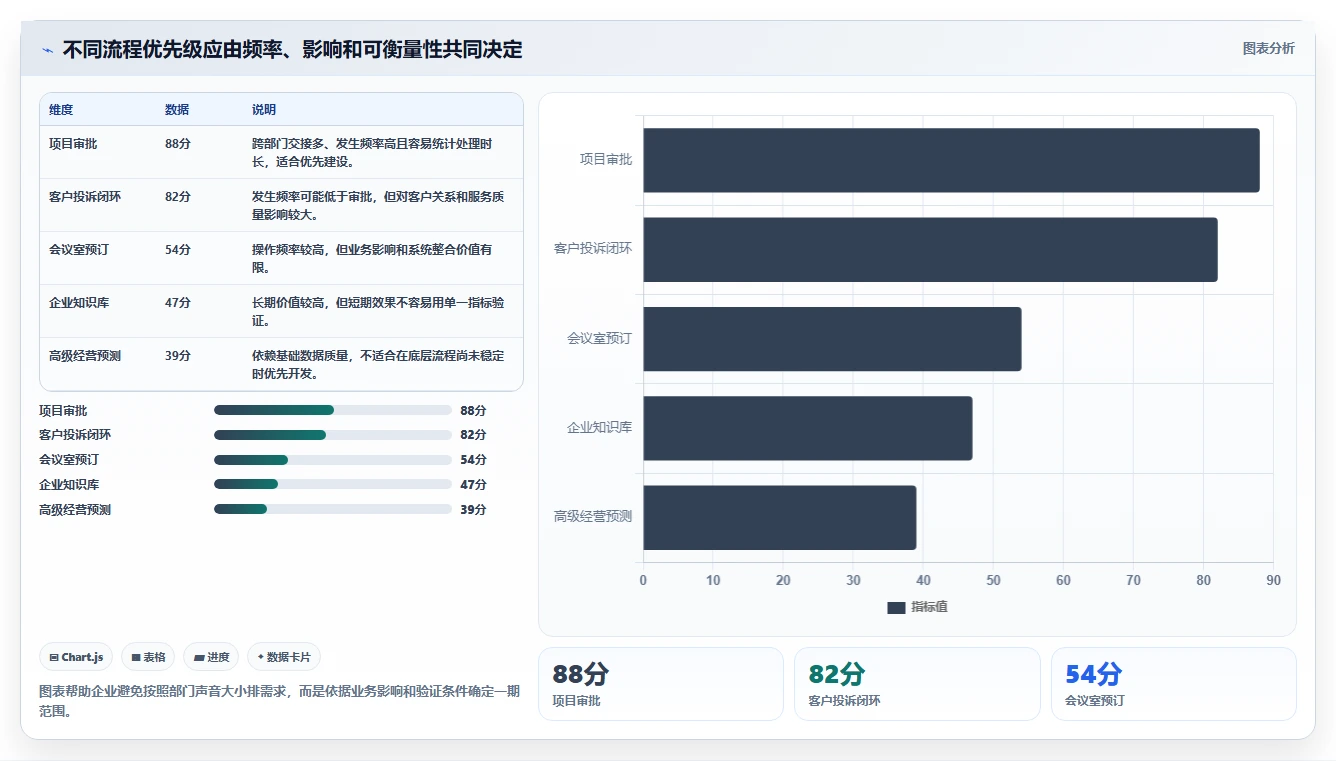 管理平台开发的5个关键步骤:如何打造高效运营的企业神器?