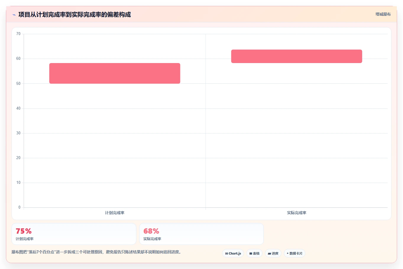 如何撰写一份令人印象深刻的项目完成进度报告?5个关键技巧助你脱颖而出