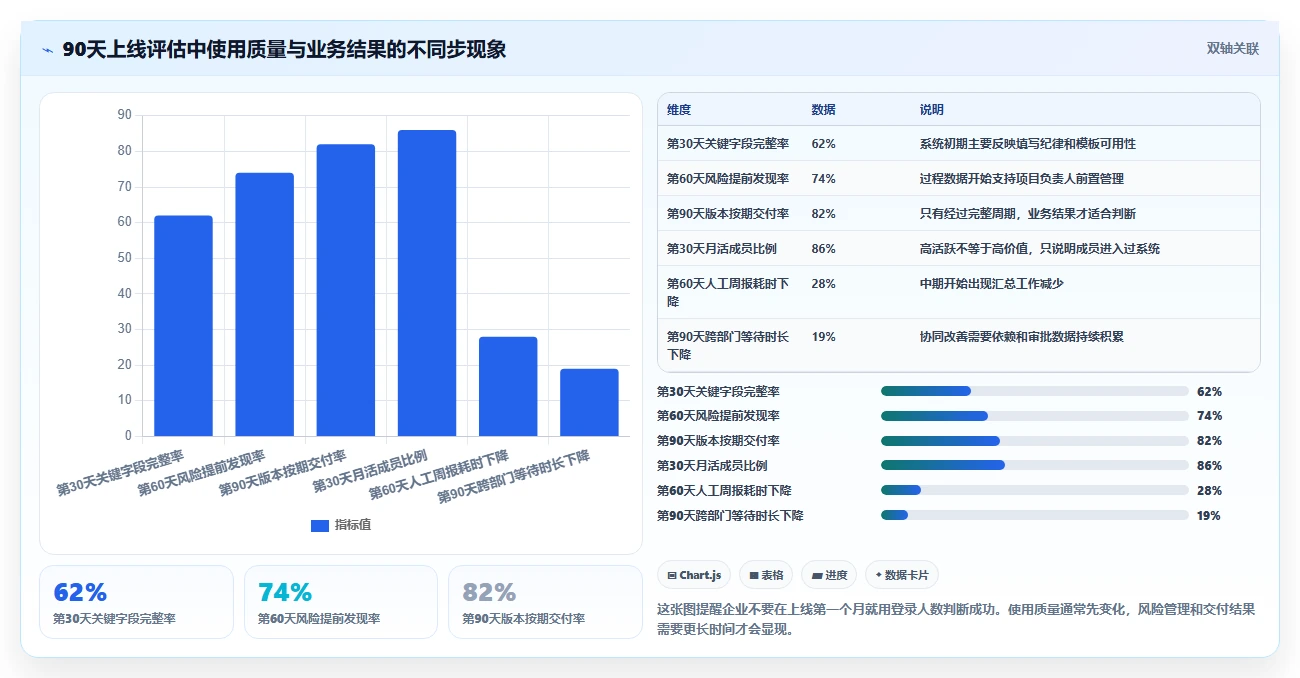 企业效能提升指南：2026年最值得投资的6款项目管理SaaS系统