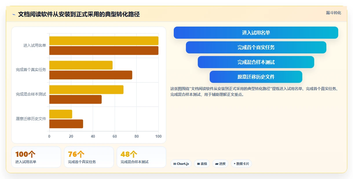 选择困难症？2026年好用的文档阅读软件选购指南