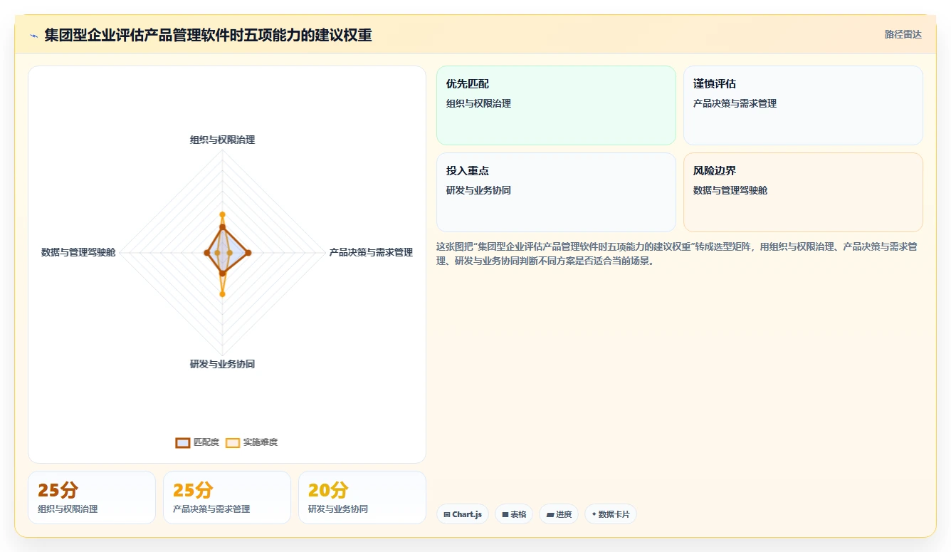 2026年集团型企业产品管理软件哪个最实用？深度测评与选型指南
