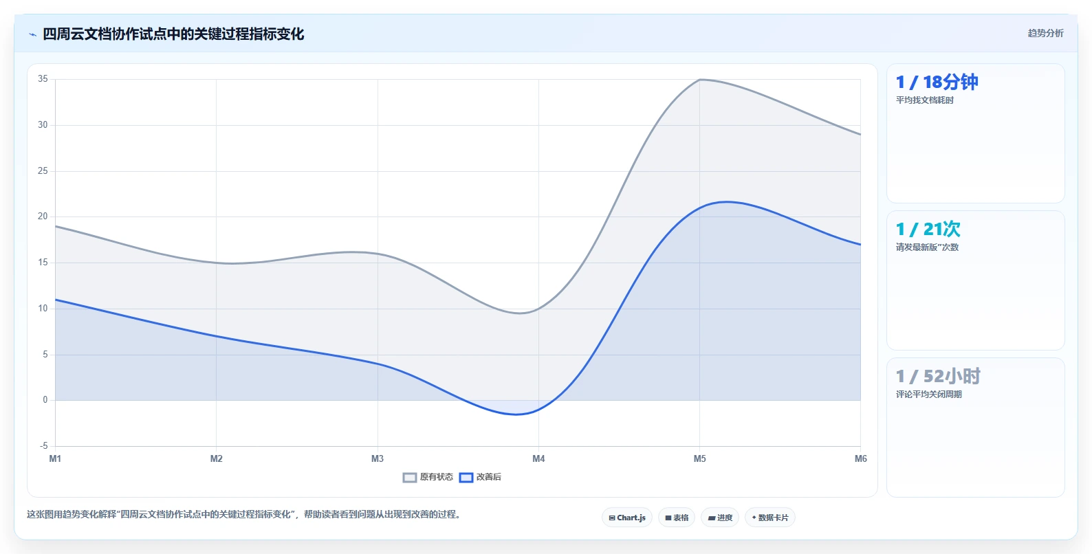 掌握线上云文档的5个秘诀：提高协作效率的终极指南