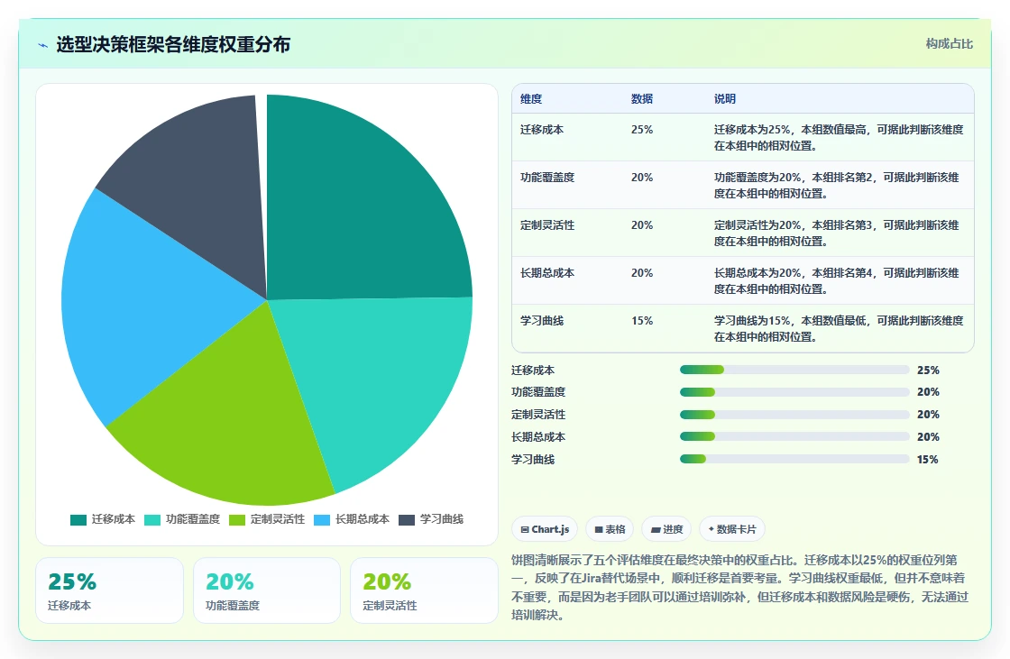 2026年中小企业用的Jira替代软件哪款更实用?五款工具深度测评