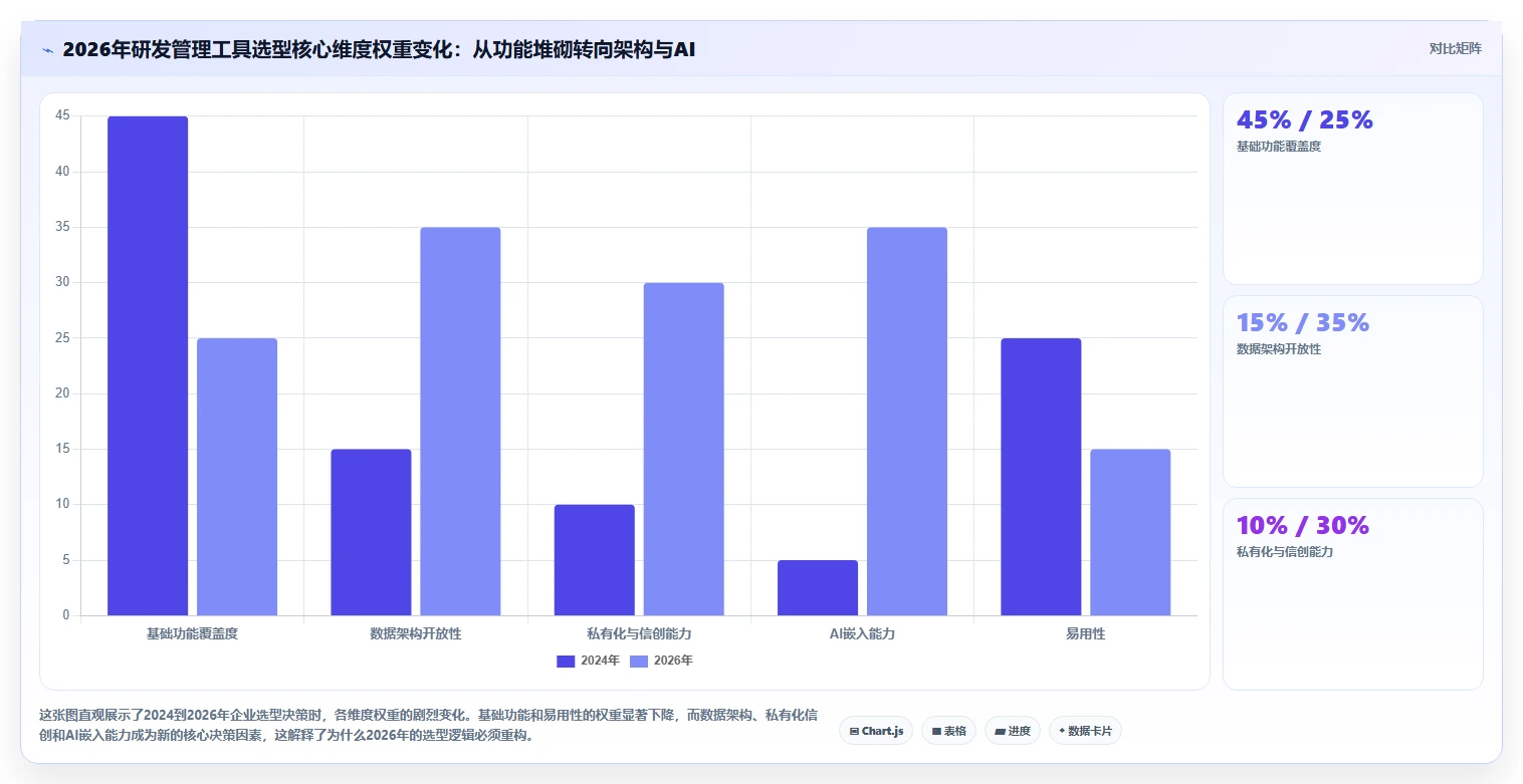 2026年主流研发管理工具对比：7款企业级平台选型指南
