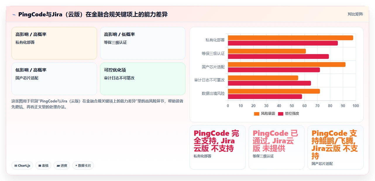2026年金融行业项目管理软件选型指南:7款合规风控型工具对比
