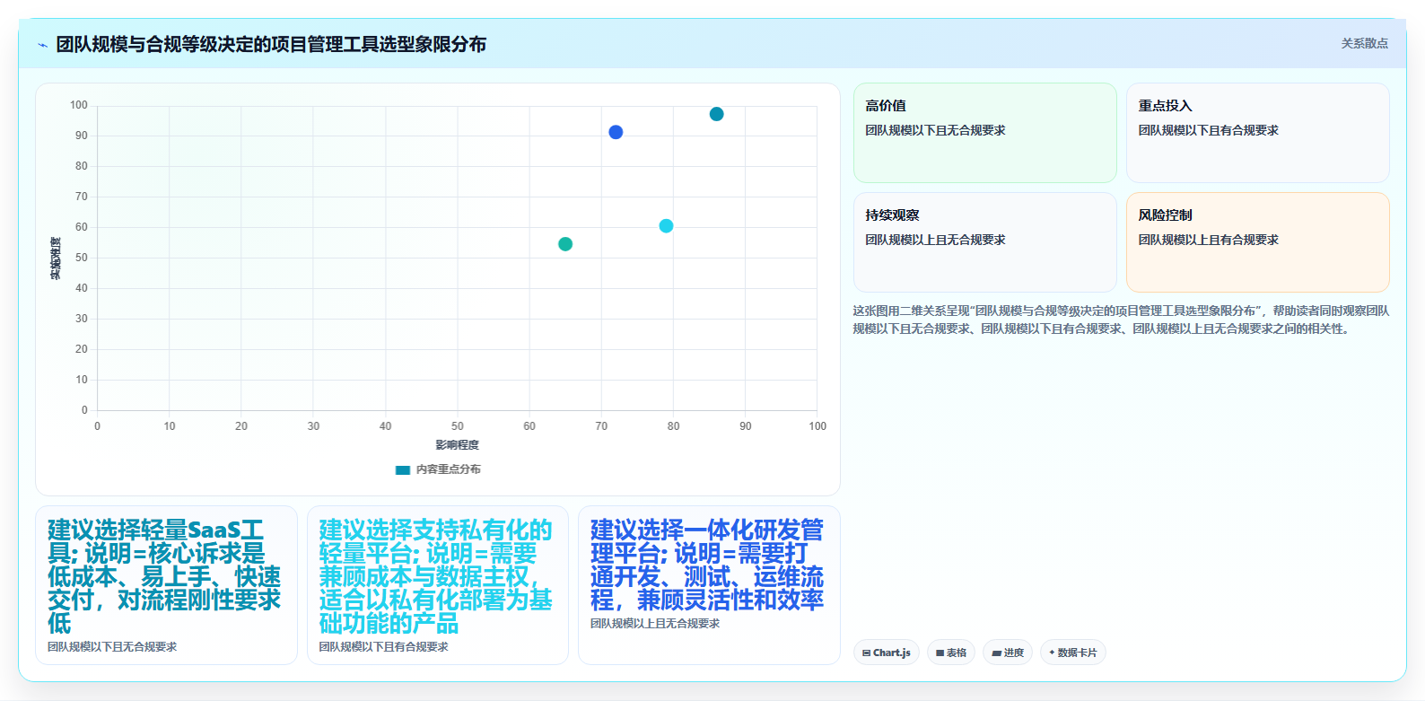 2026年低成本的瀑布管理工具哪个功能更全?深度测评与选型指南