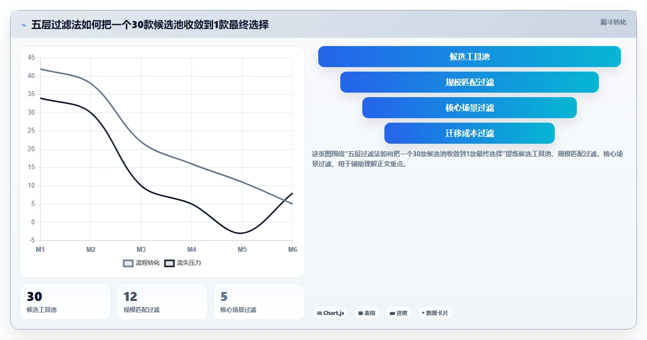 如何选择最适合你的团队目标管理软件?2026年工具选型指南
