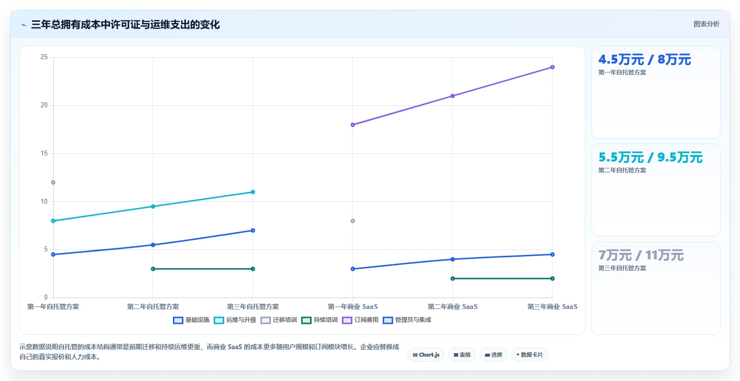 2026 年五大 Jira 与 Confluence 免费替代方案:企业研发管理选型指南