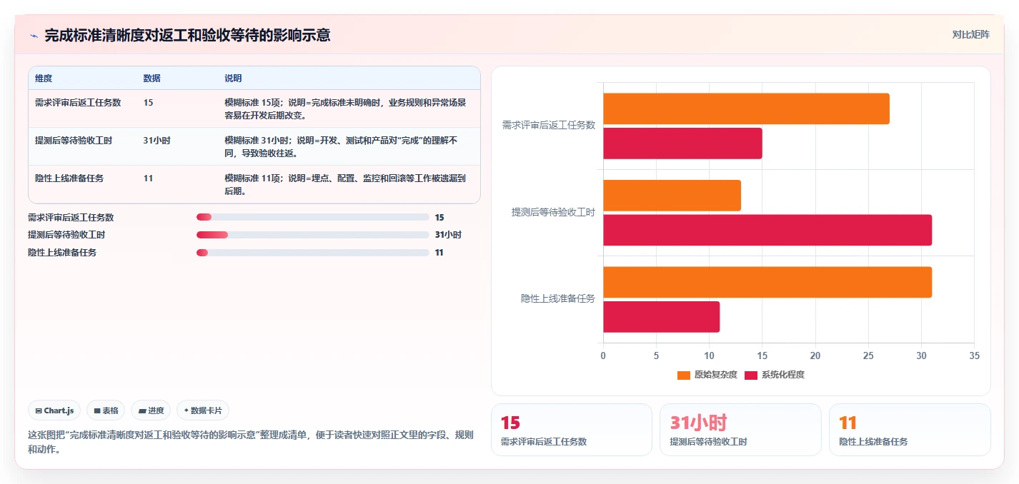 5个研发项目管理技巧,让你的团队效率翻倍!