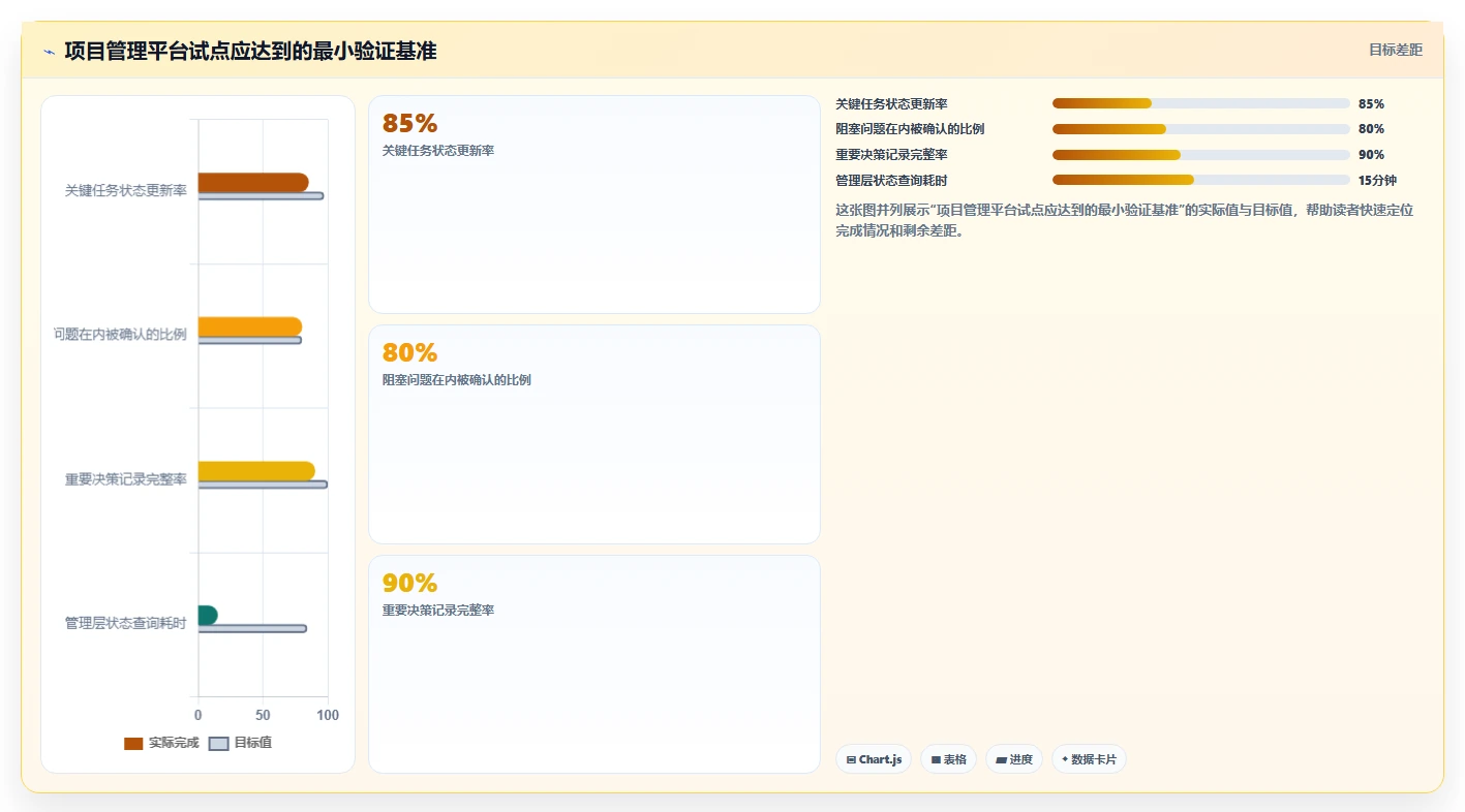 掌握项目管理基本规范:5大步骤助你成为高效项目经理