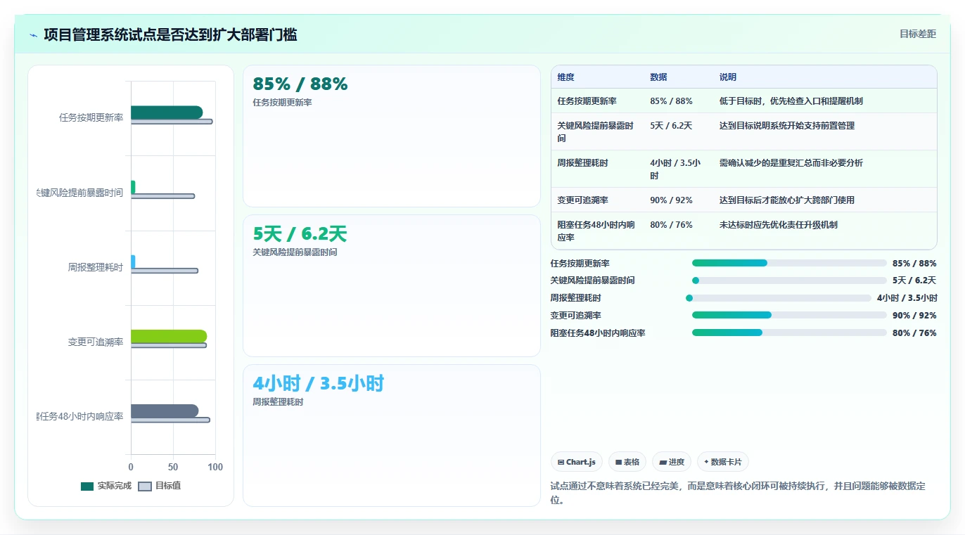2026年项目管理效率之选：8大项目管理SaaS系统深度对比