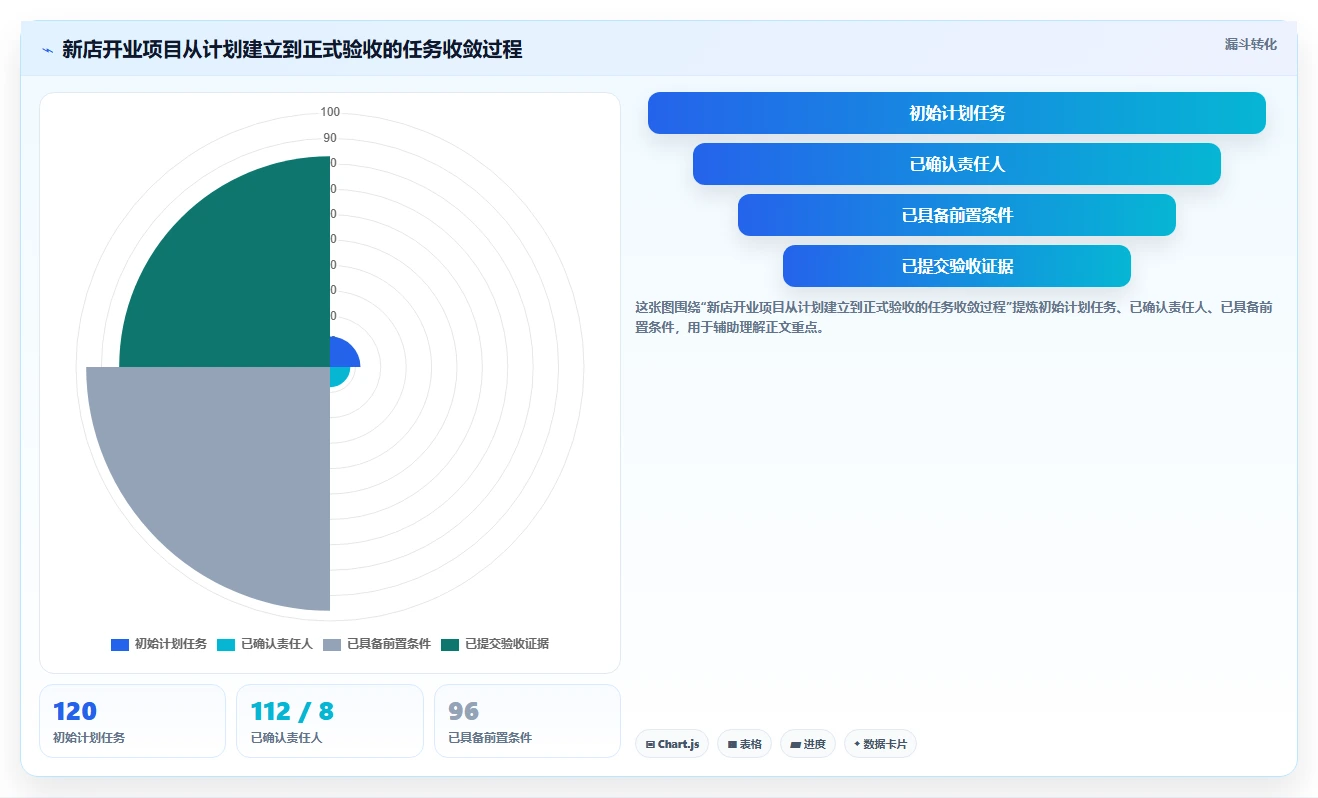 2026 年 7 款零售项目管理软件选型指南：从门店扩张到全渠道运营