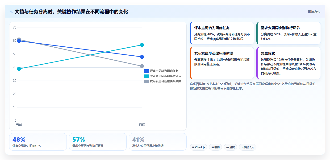 提升团队协作效率：2026年文档合作的软件工具选型指南