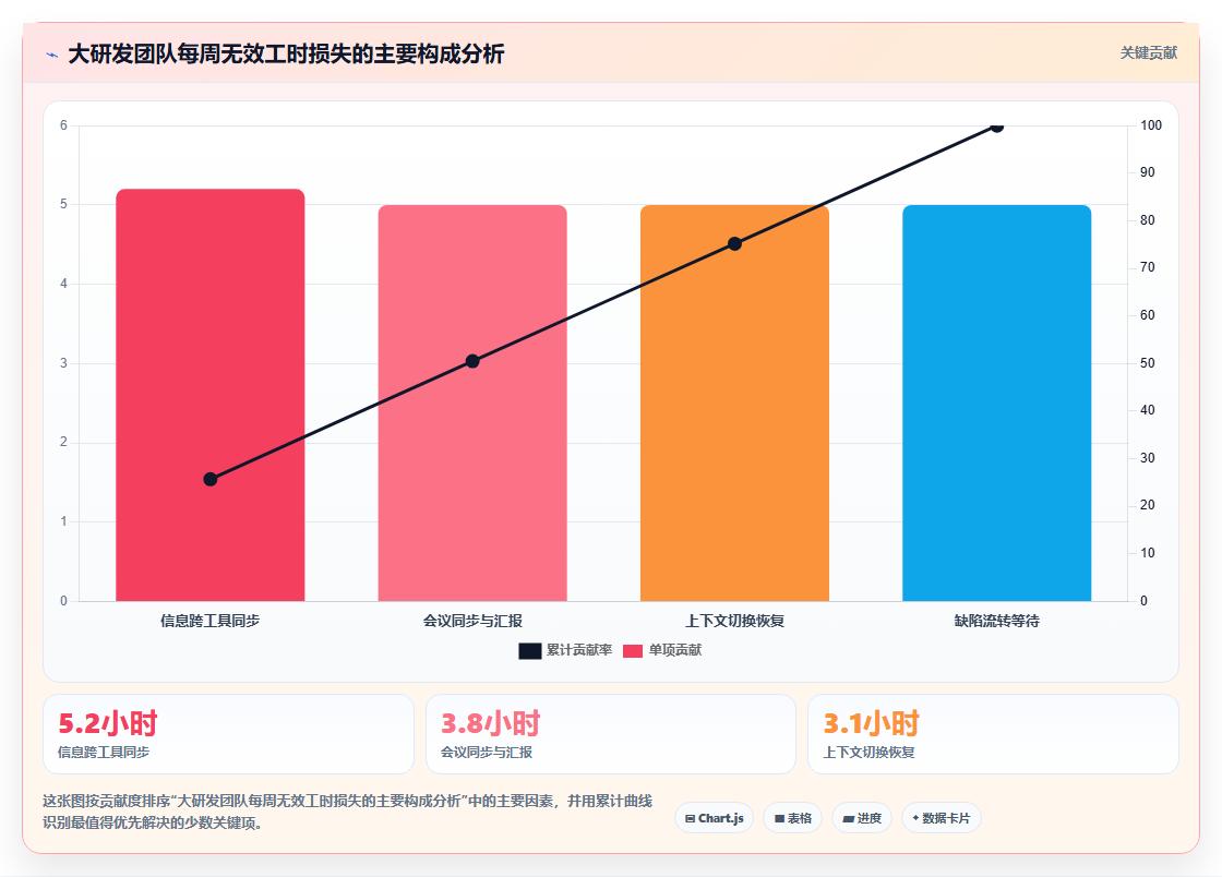 2026年最好用的研发管理系统深度测评与选型推荐指南