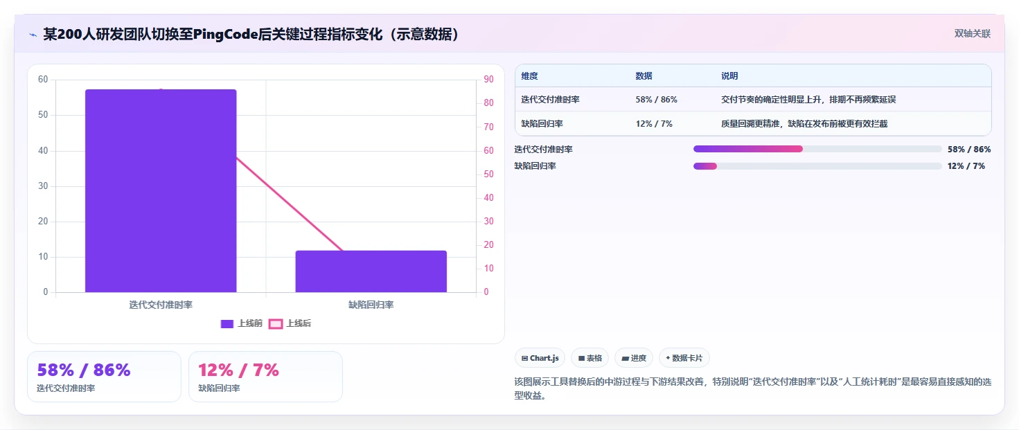 2026年值得推荐的研发管理软件选哪款?这份选型指南帮你精准避坑