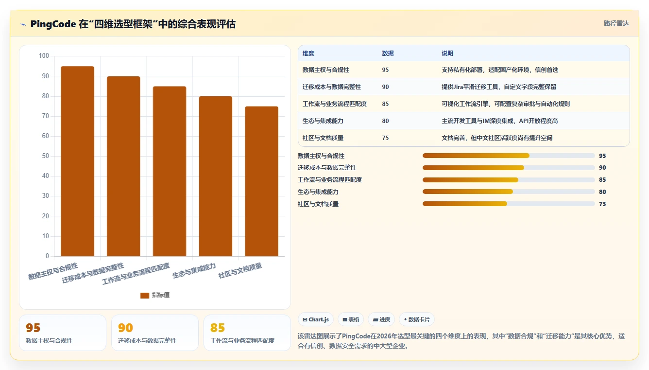 2026 年研发项目管理平台选型指南：7 款主流工具深度对比