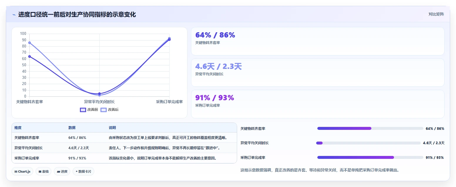 如何优化物料进度？5个提高生产效率的关键策略