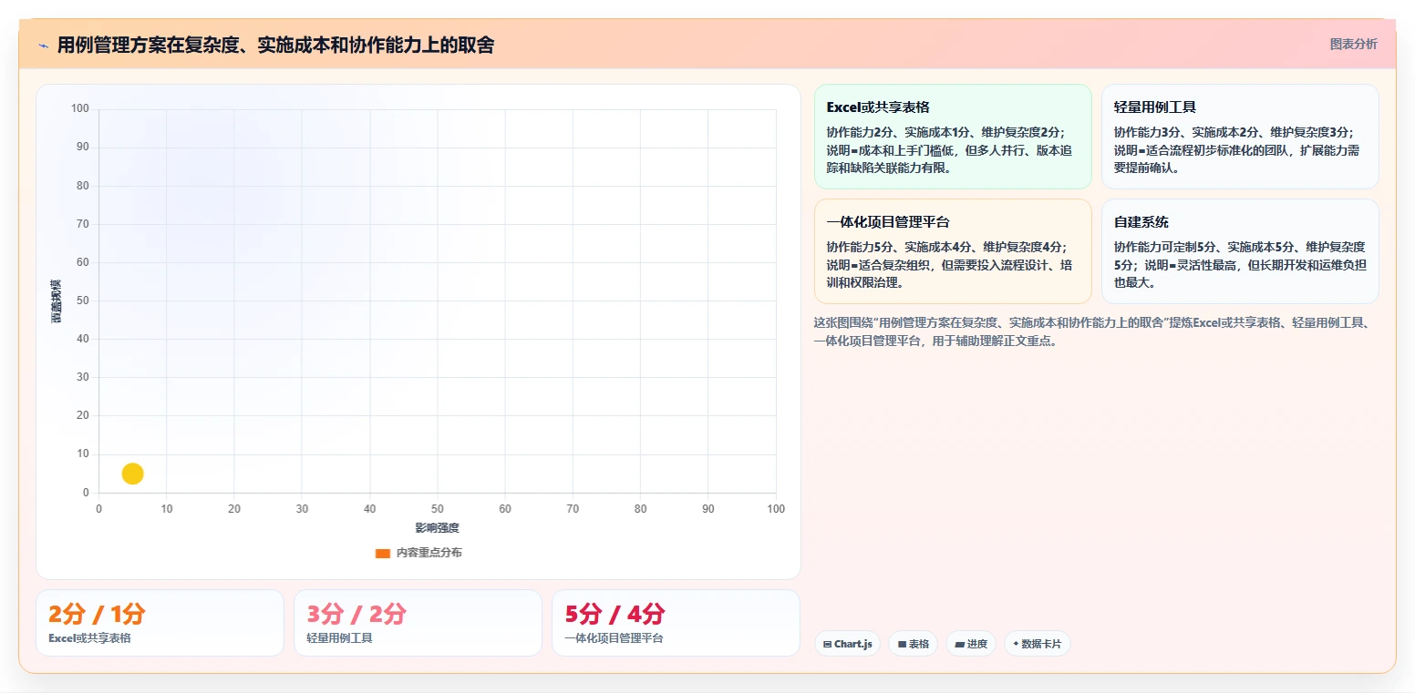 如何利用用例管理系统提高软件测试效率？5个实用技巧分享