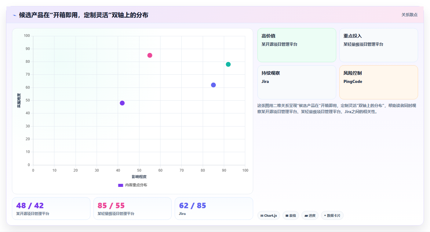 2026年个性化定制Jira替代软件排名怎么样?深度测评与优选指南