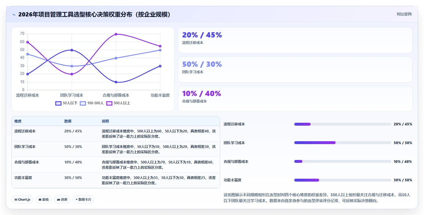 2026项目管理工具哪家好？多维度对比测评帮你精准选型