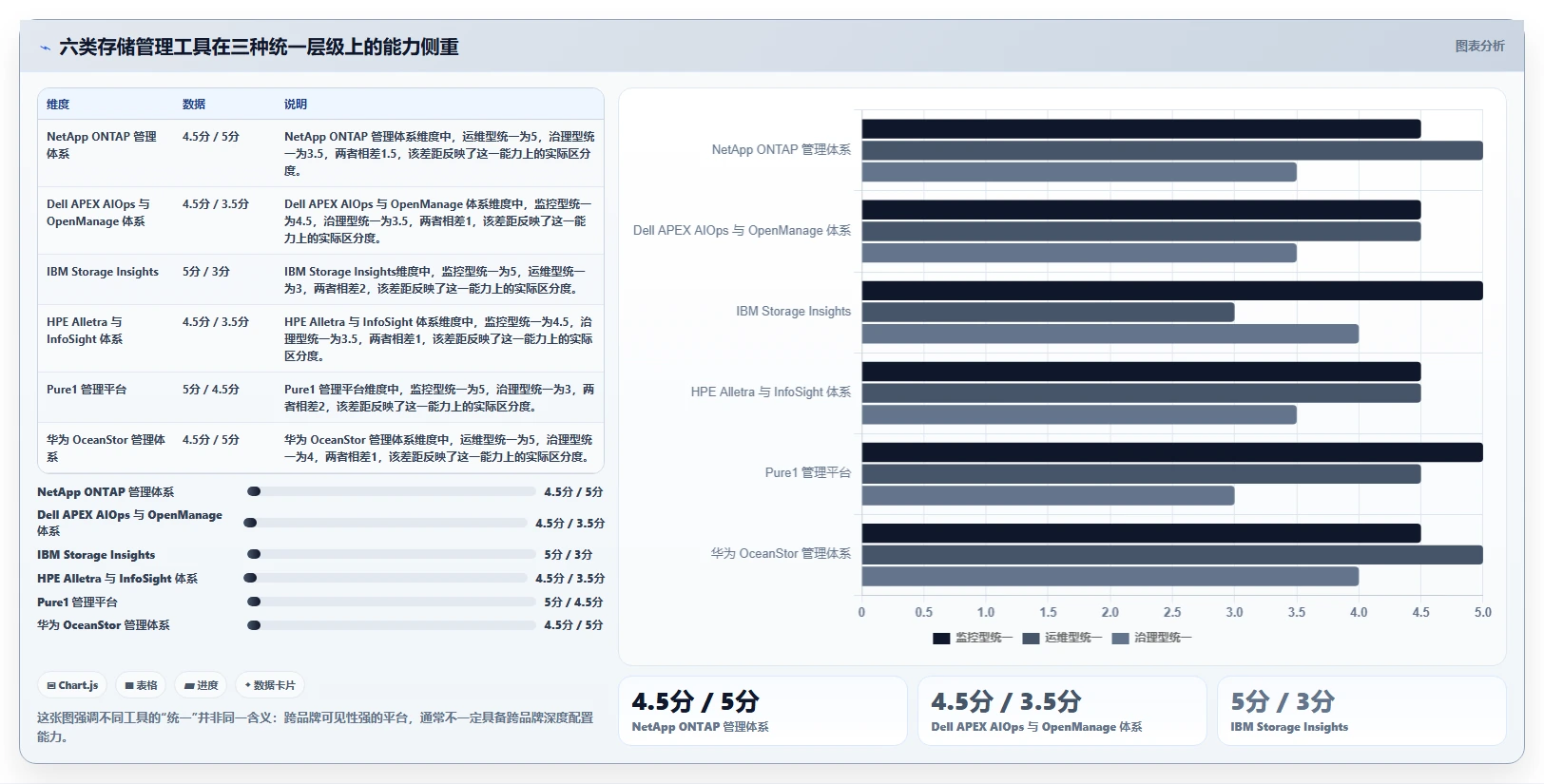 2026年存储管理革新：6款如何统一管理存储系统工具深度对比