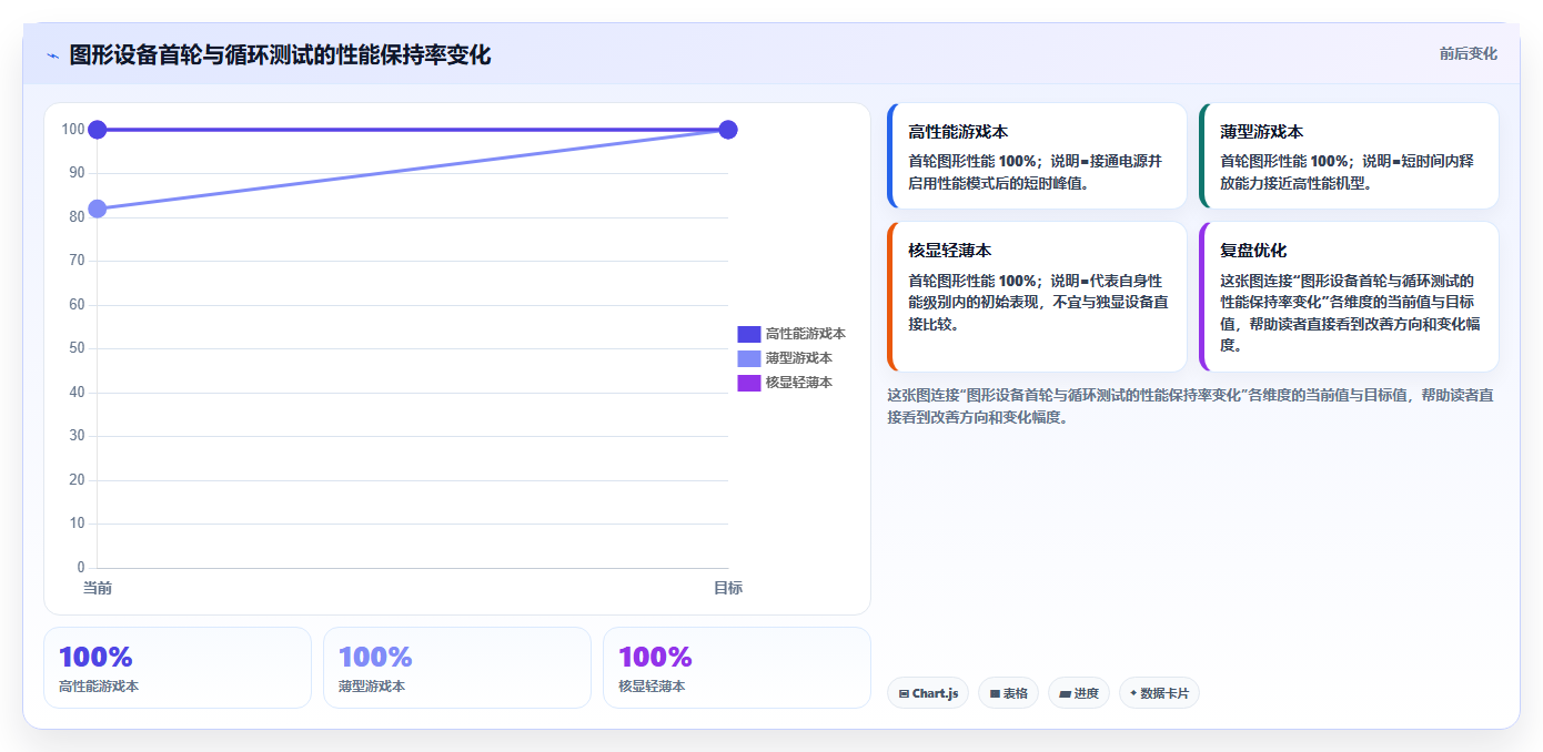 2026年笔记本电脑功能测试软件大盘点:6款最受欢迎工具详细对比