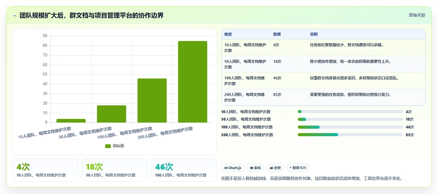 如何设置群文档在线编辑？轻松3步实现团队协作新境界！