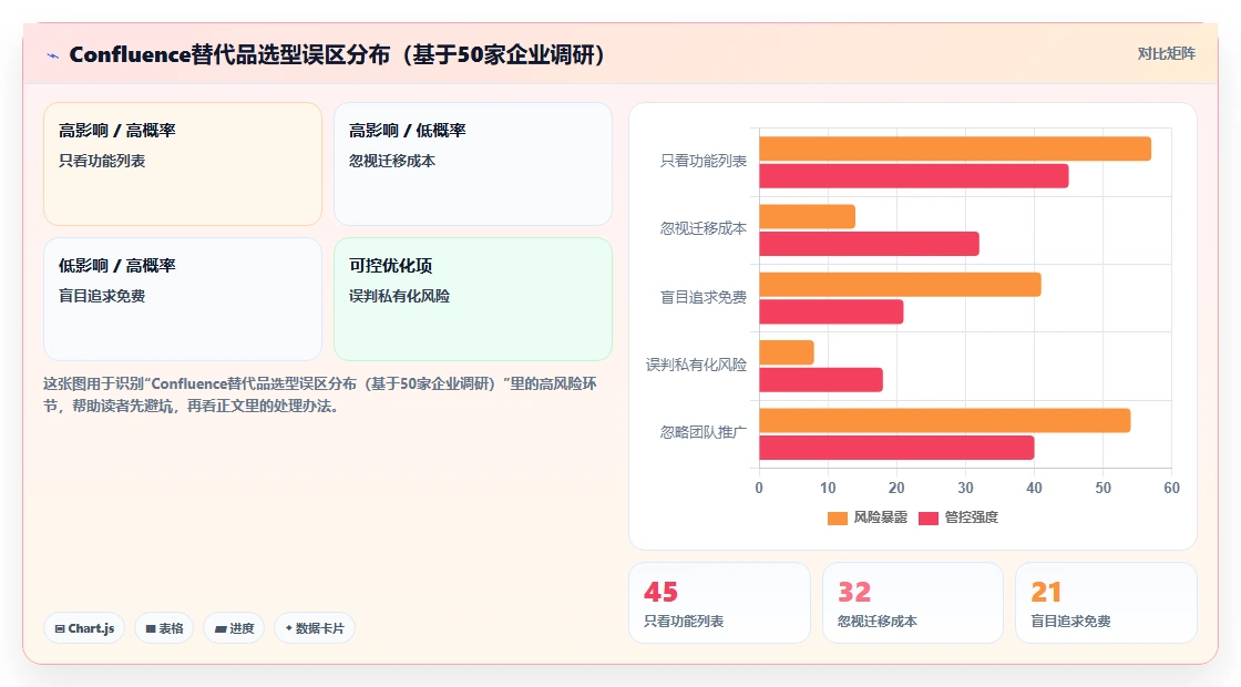 2026年Confluence替代软件哪家最好：企业级知识库与协同工具深度测评