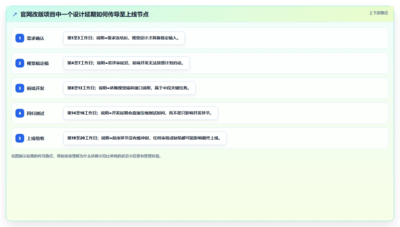 揭秘高效项目管理:5个让项目推进一览表发挥最大作用的技巧