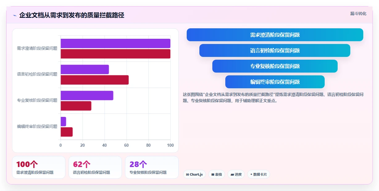 写作者必看:2026年7款最好用的文档校对软件工具选型指南
