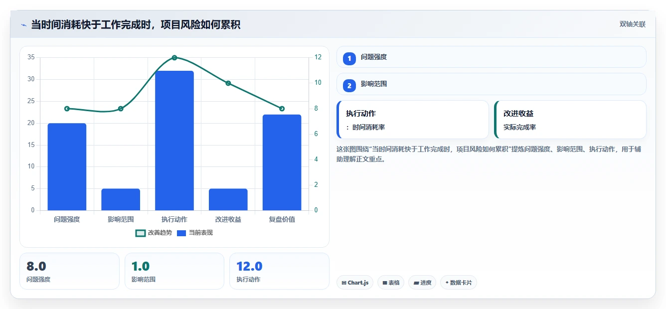 升级你的数据可视化：2026年5款革新性电子表格设置进度条工具推荐