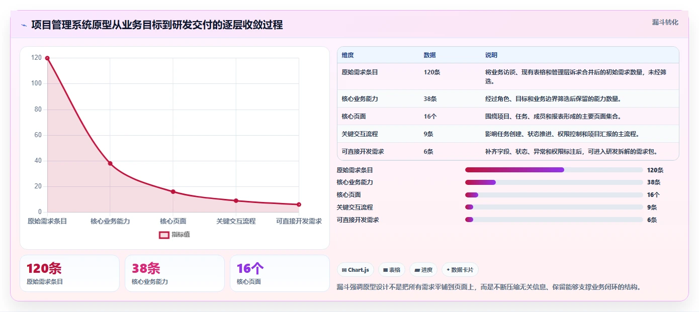 如何设计完美的项目管理系统原型图？5个关键步骤助你事半功倍