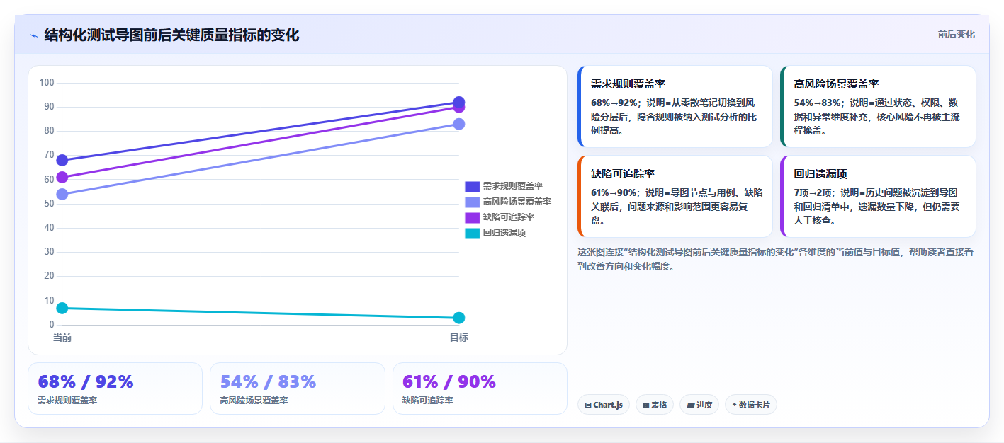 揭秘:一张软件测试知识点思维导图如何助你成为测试大神?