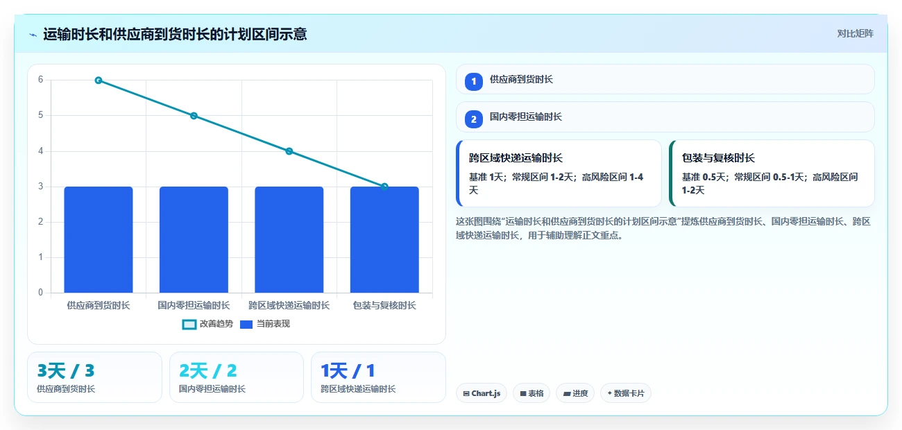 如何制定高效的出货进度计划表？5个步骤助你提升物流效率
