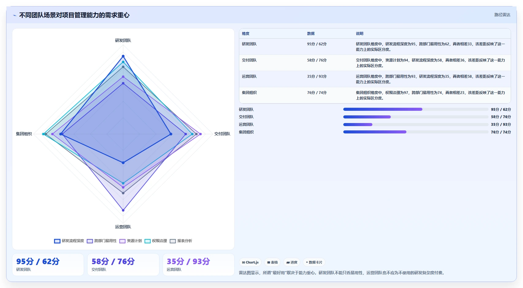2026年多场景适配的Jira替代软件测评：哪款工具最好用？