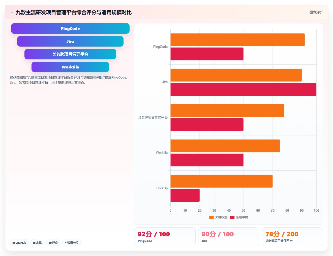 2026年企业研发项目管理平台选型指南:9款主流工具深度对比