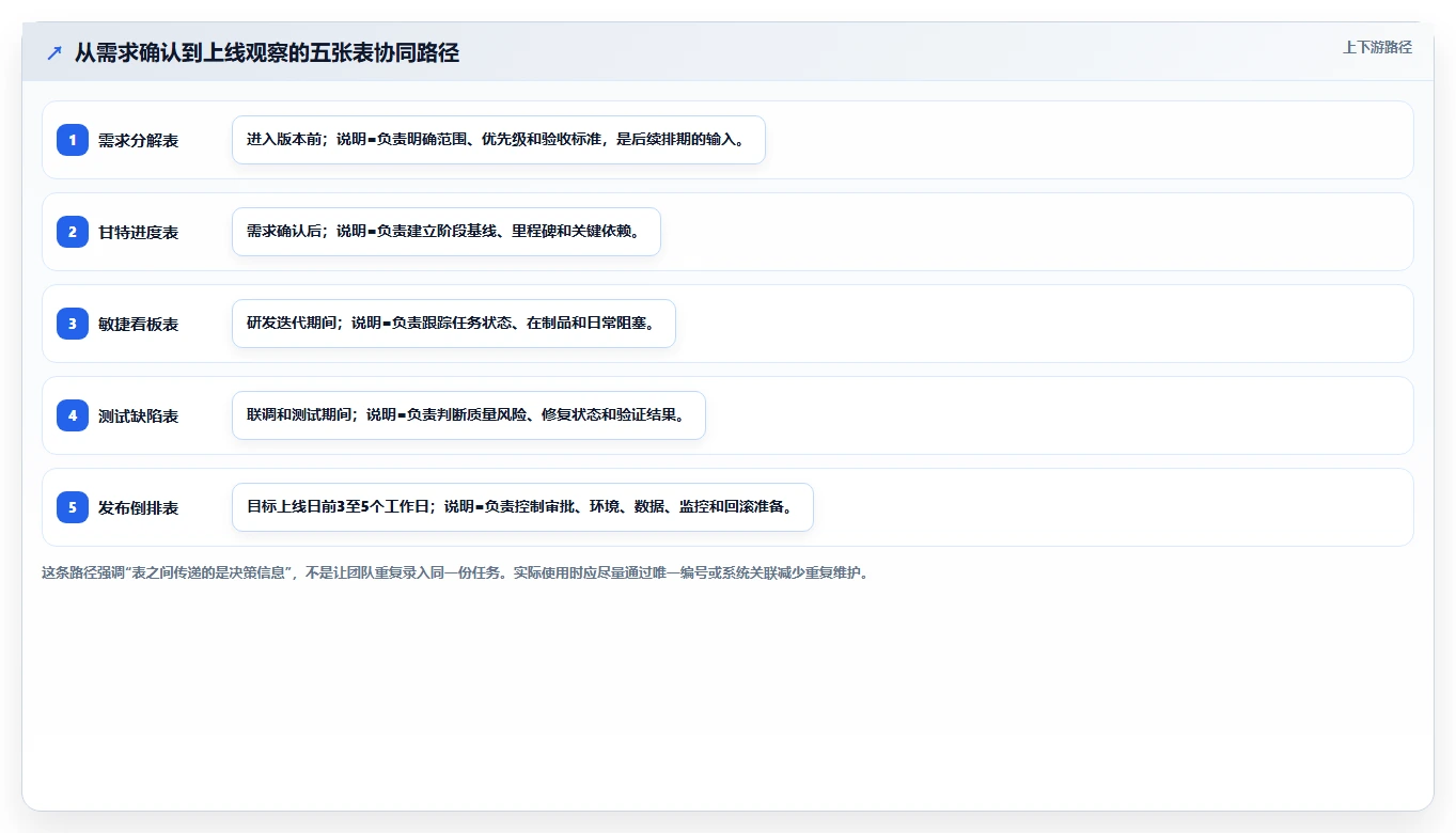 揭秘高效项目管理:5个软件项目开发进度表模板助你事半功倍