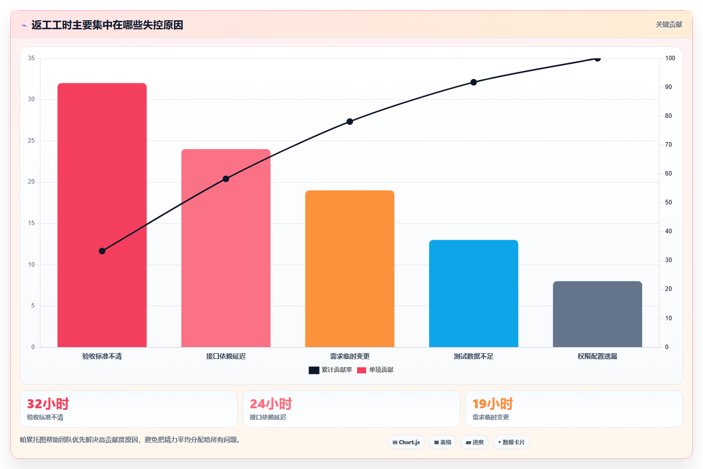 掌握项目管理流程图:5步轻松提升项目成功率