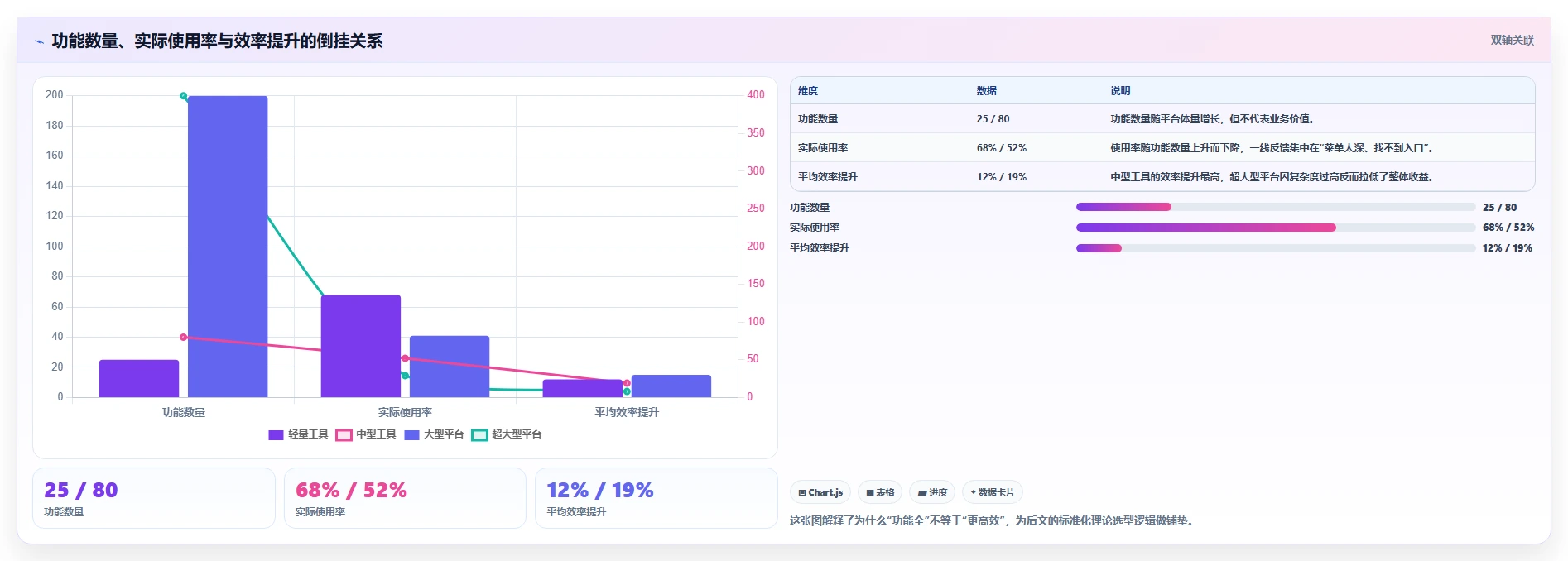提升效率必看：2026年度8款顶尖标准化项目管理理论及工具推荐
