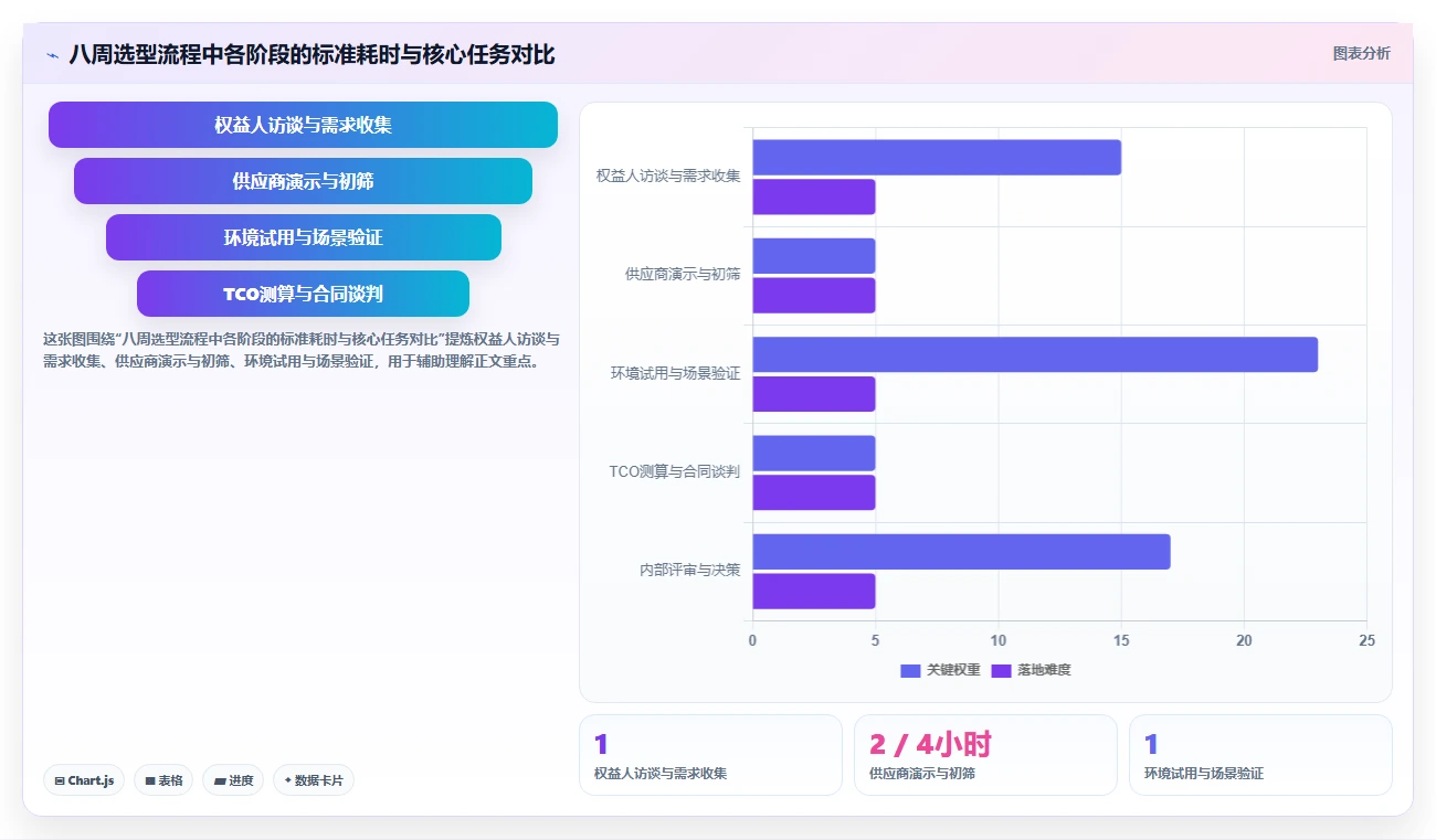 2026年中大型企业项目管理系统选型:SaaS与私有部署的七维决策框架