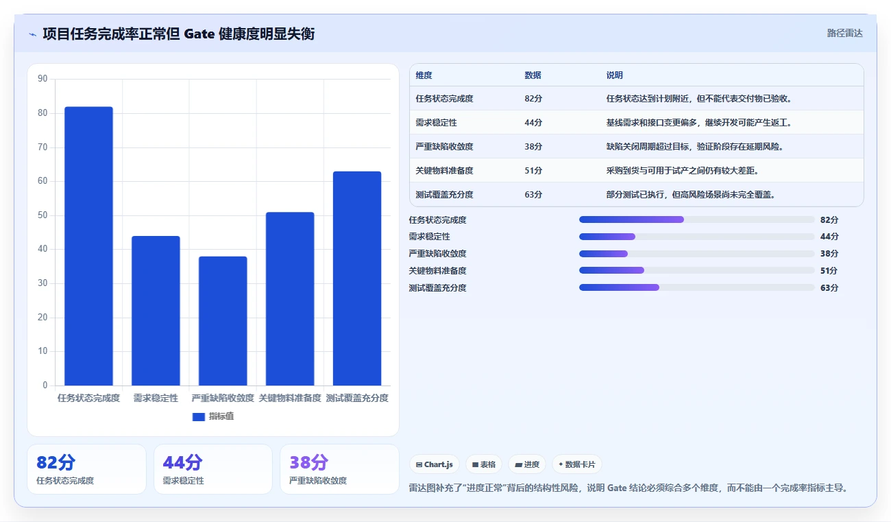 IPD 研发度量怎么做：指标体系搭建到落地的实操指南