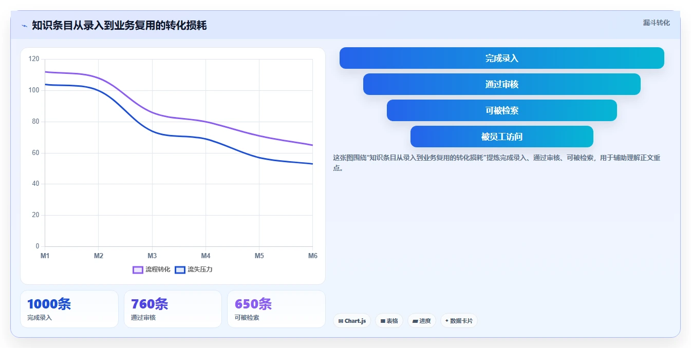 揭秘知识库管理模块：如何让企业知识变成金钱？