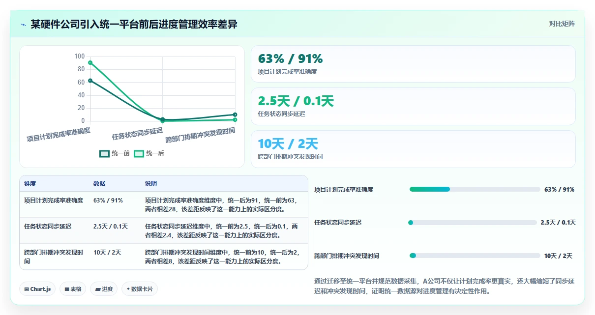 项目经理必看：2026年最受欢迎的5大好用的进度管理工具推荐