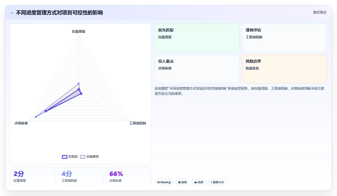 项目管理进度管理大揭秘:5个技巧让你的项目永不延期!