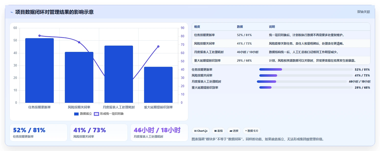 2026年集团型企业项目管理软件哪个好用?深度测评与选型指南