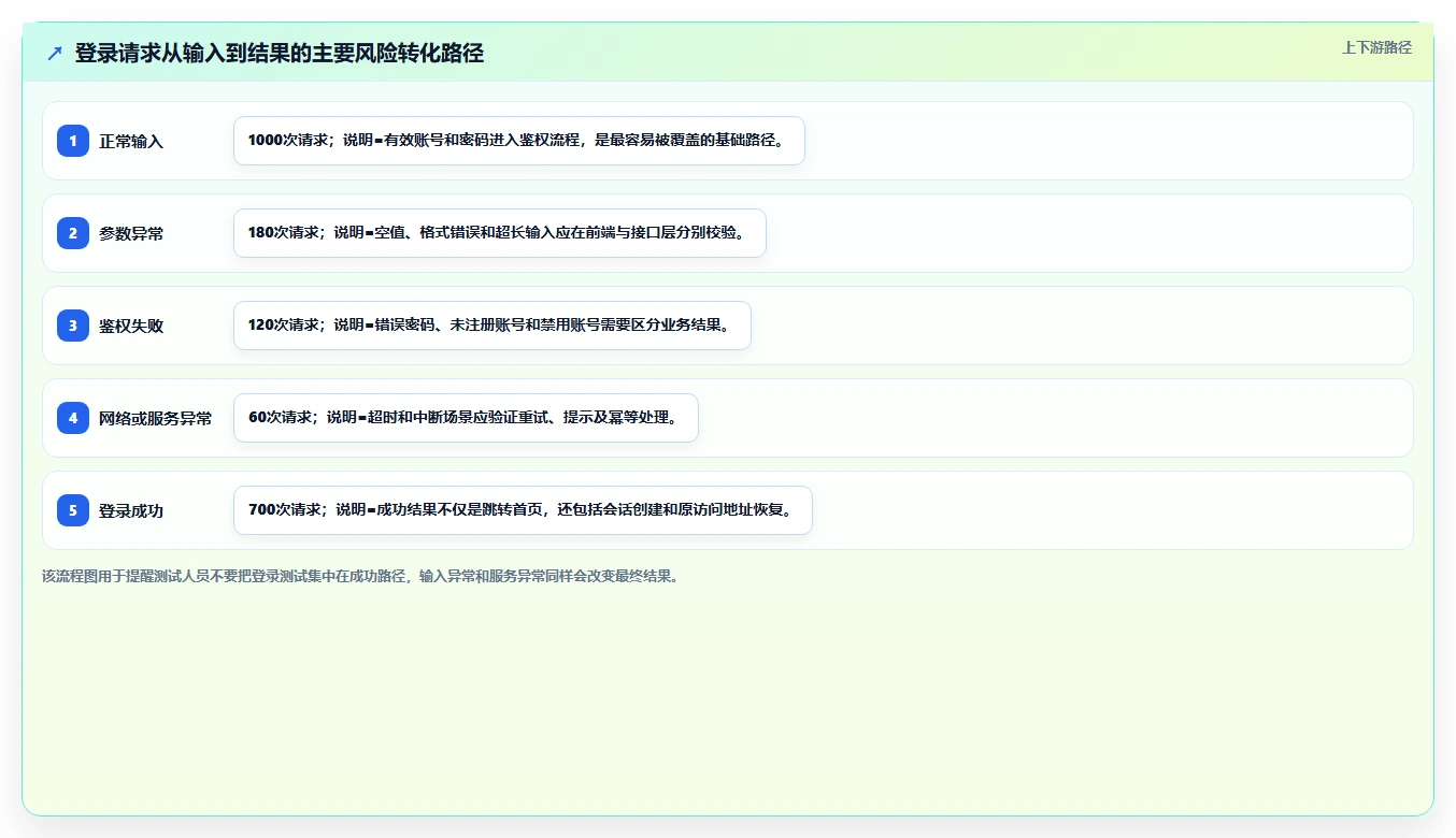 10大软件测试用例设计技巧: 提高测试效率与质量的必备指南