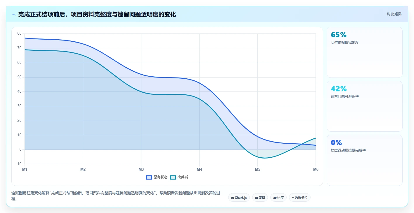 掌握项目管理基本流程的5个关键步骤,让你的项目如虎添翼!