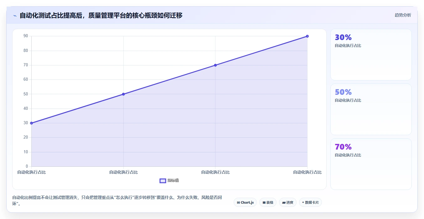 2026年app测试用例管理工具选型指南:6款提升效率的顶级工具