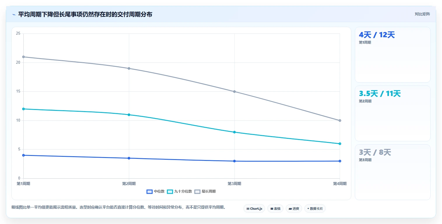 2026年流程自动化的产品管理软件哪个最实用:深度测评与选型指南