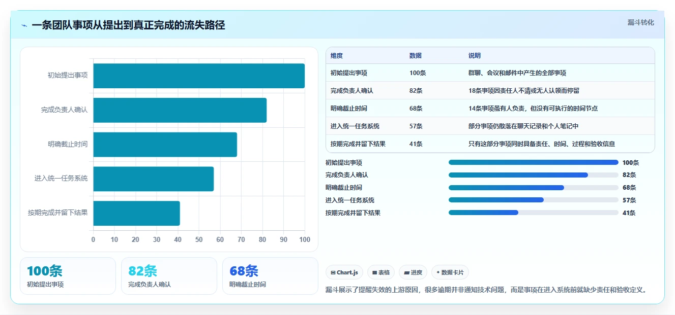 2026年效率之选：6款好用的事项提醒软件全面对比